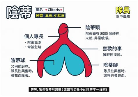 私密處 痣|她私密處長痣竟是極惡性 五年存活率只有10％！醫：這裡發現黑。